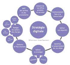 formation stratégie communication digitale
