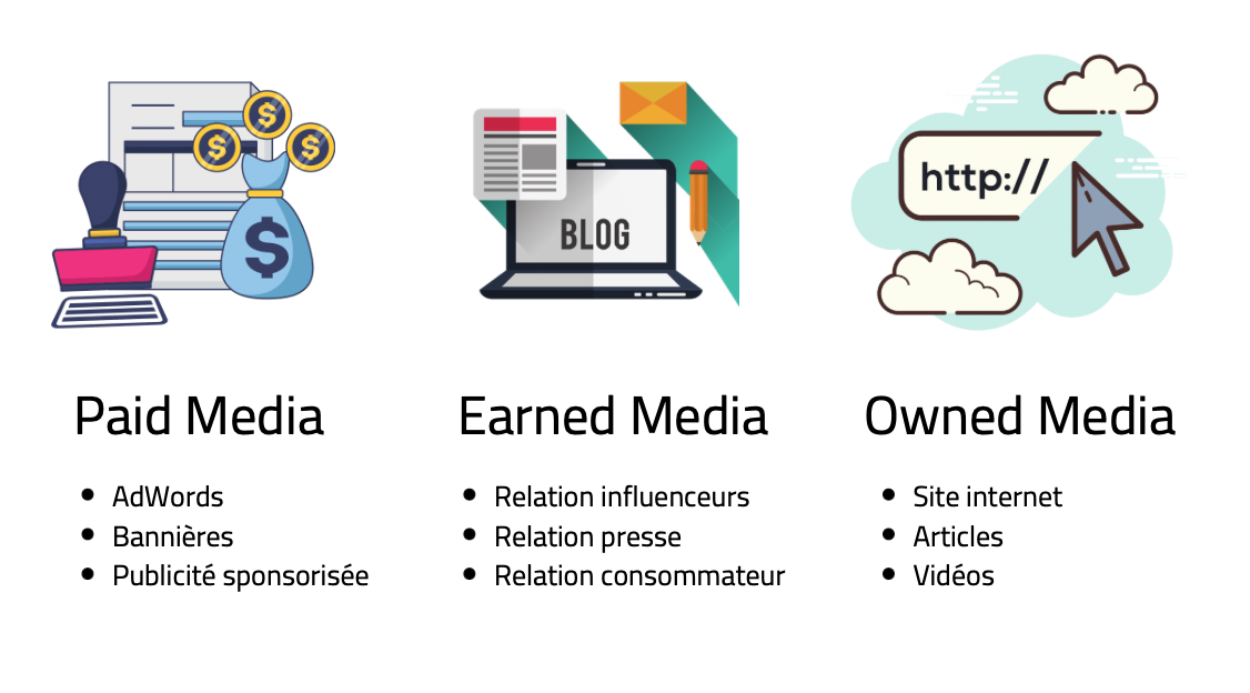 marketing communication digitale