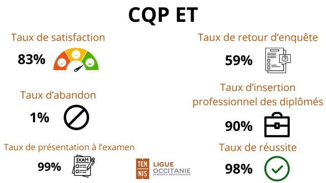 cout formation cqp