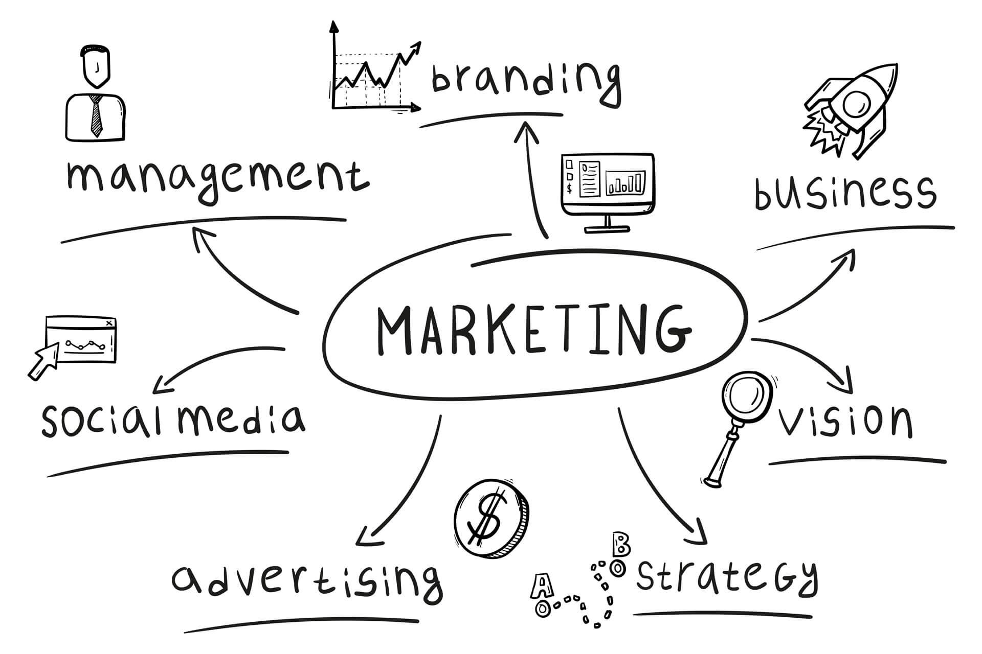 web marketing cours
