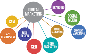 web marketing et communication digitale