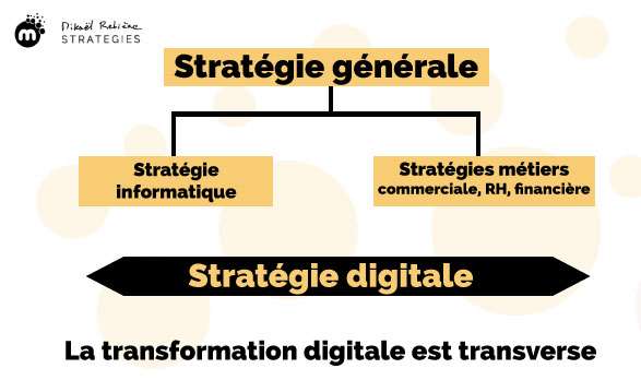 formation strategie digitale