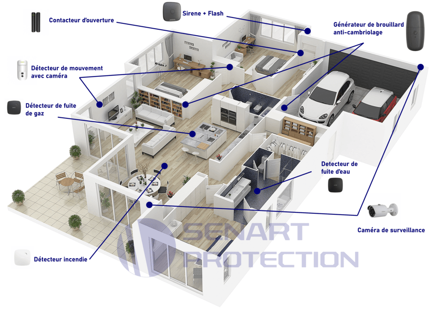protection maison alarme