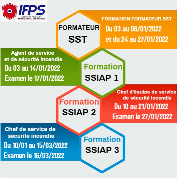 sst ssiap