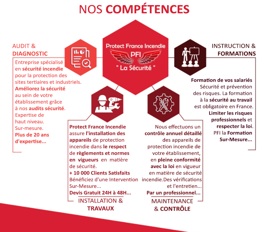 les normes de sécurité incendie