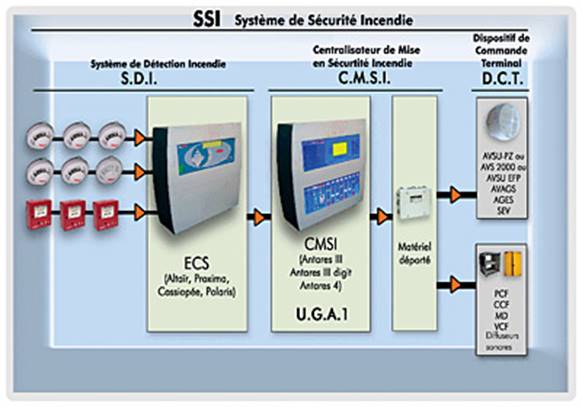 ssiap 1 et 2