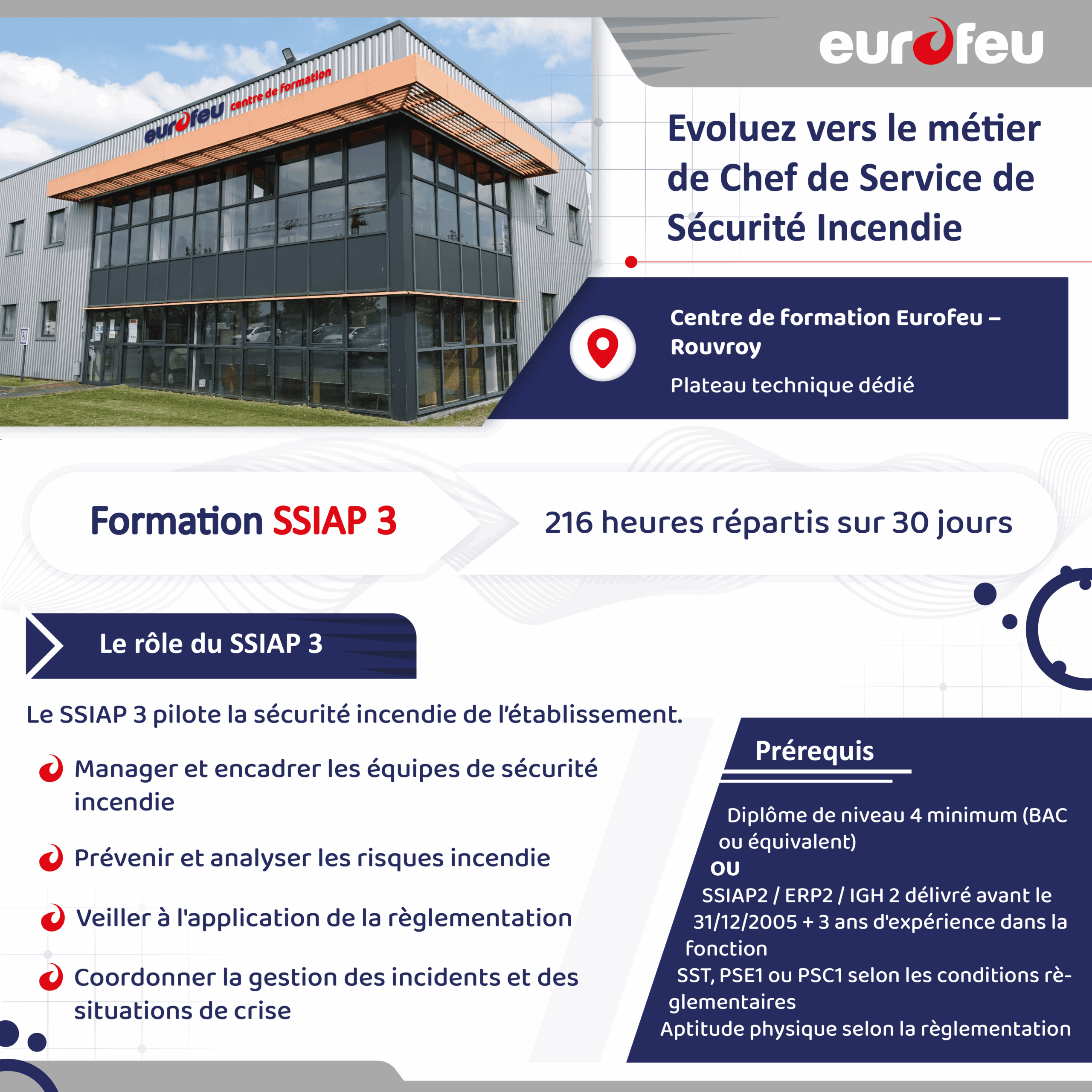formation sécurité ssiap